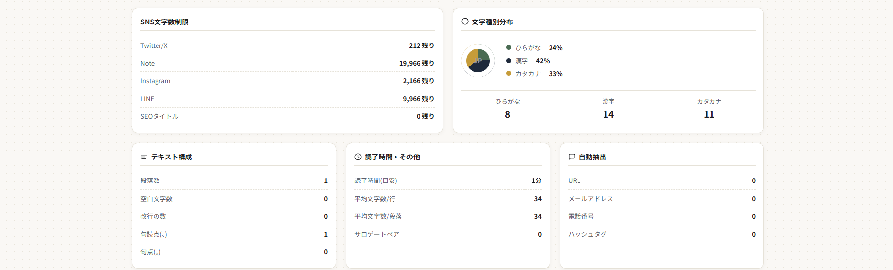 Japanese script distribution ratio and SNS character limit trackers