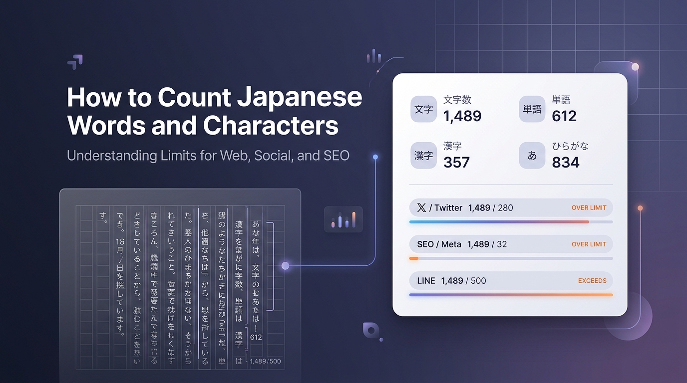 How to Count Japanese Words and Characters guide header showing character metrics, limits, and manuscript grid